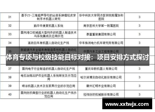 体育专项与校级技能目标对接：项目安排方式探讨